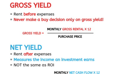The Difference Between Gross Yield and Net Yield